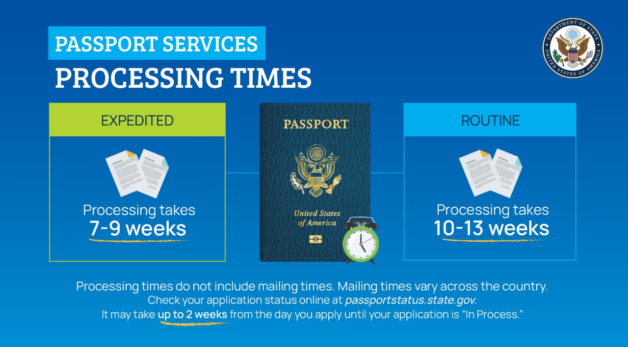 passport infographic